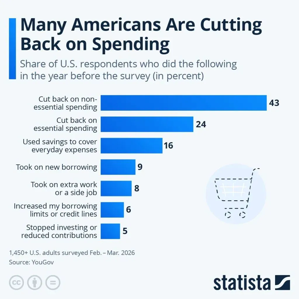Economic Fragility: A Nation Strained by Inflation, Conflict, and Financial Uncertainty