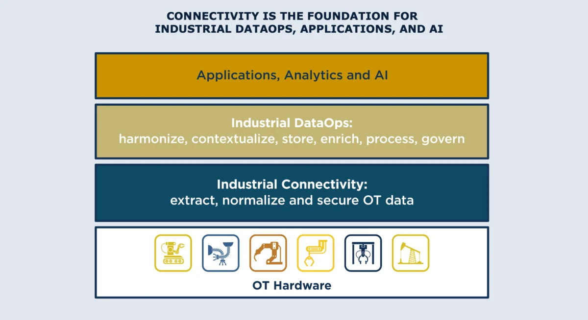The Bedrock of Industry 4.0: Why Enterprise-Grade Connectivity is the Missing Link in Digital Transformation