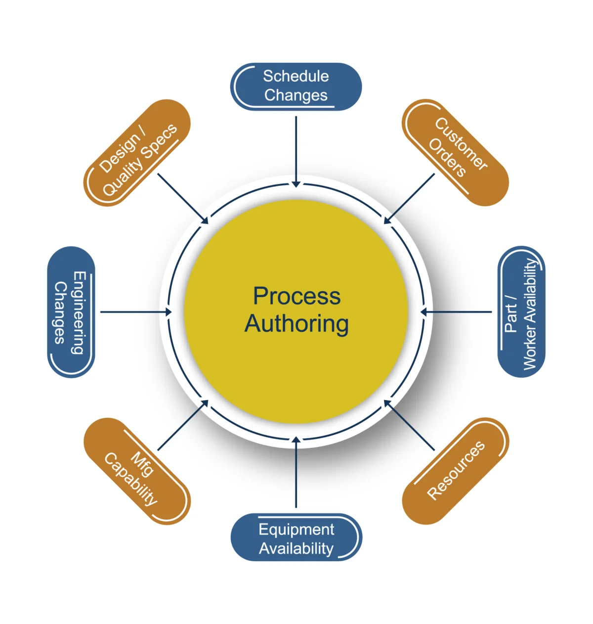 Bridging the Digital Divide: How Model-Based Process Authoring is Reshaping Aerospace and Defense Manufacturing