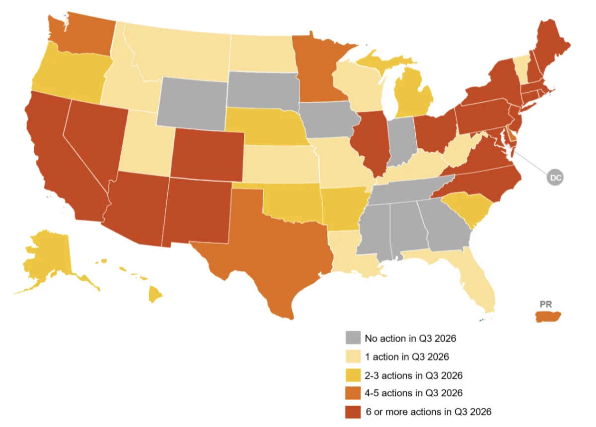 Distributed Solar Policy Reaches a Crossroads: 221 Actions Across 42 States in Q3 2026 Highlight Evolving Regulatory Landscape