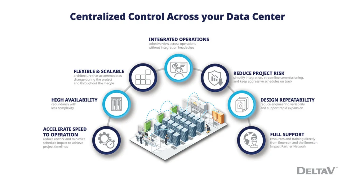 Emerson Introduces DeltaV Automation Platform to Meet High-Stakes Demands of AI-Driven Data Centers