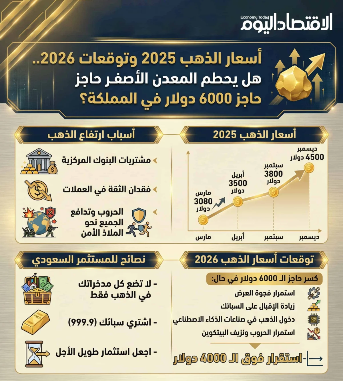 Global Gold Markets Surge: 2026 Price Analysis, Regional Trends, and Future Forecasts