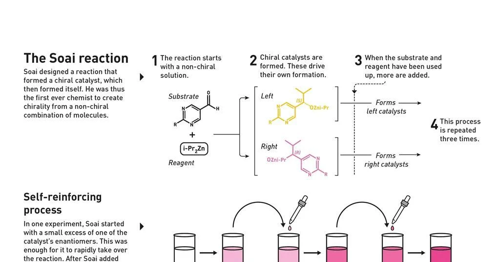 The Chirality Conundrum: How a ‘Spectacular’ Experiment is Rewriting the Origins of Life