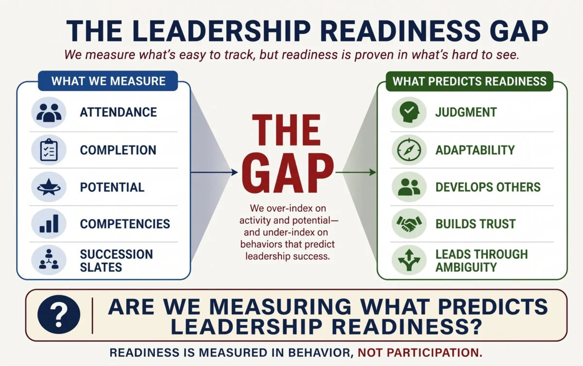 The Readiness Crisis: Why Modern Succession Planning is Failing and How to Fix It