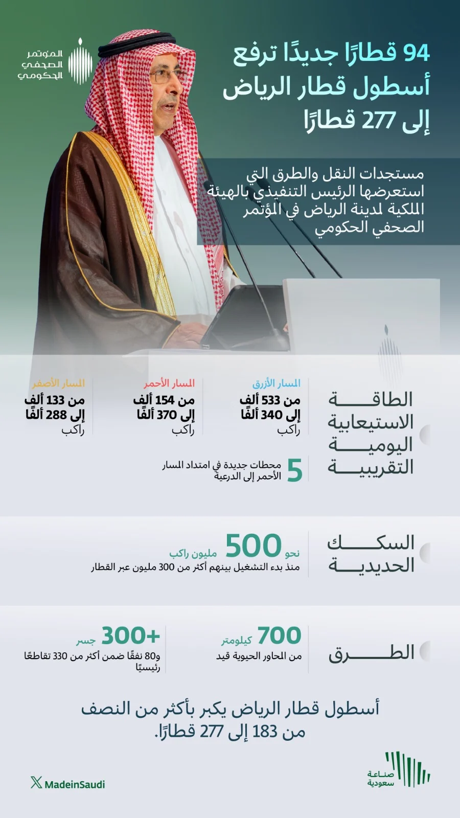 Transforming Urban Mobility: The Riyadh Metro Project and the Future of Saudi Public Transportation